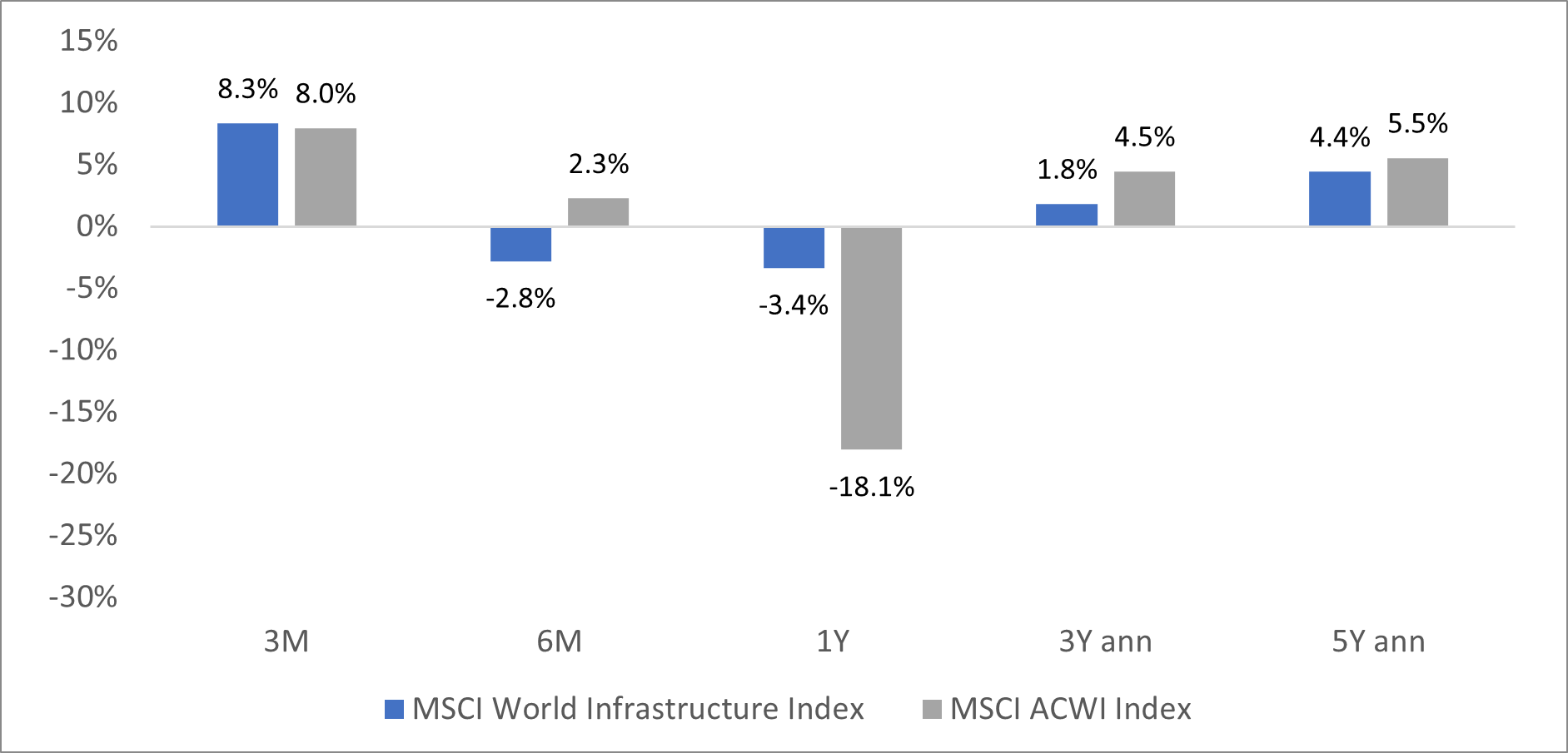 Cio's view