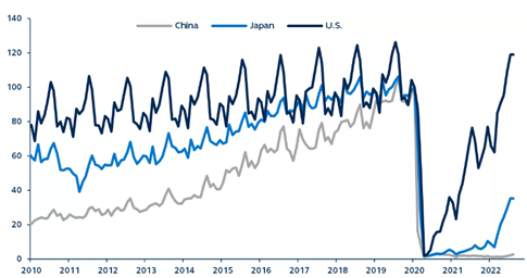 Cio's view