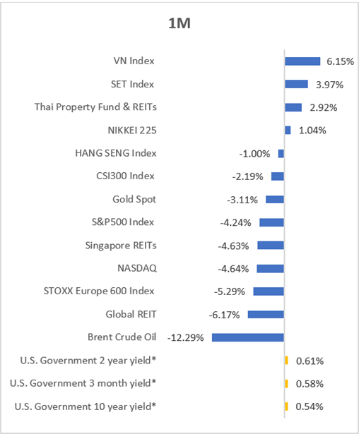 Cio's view