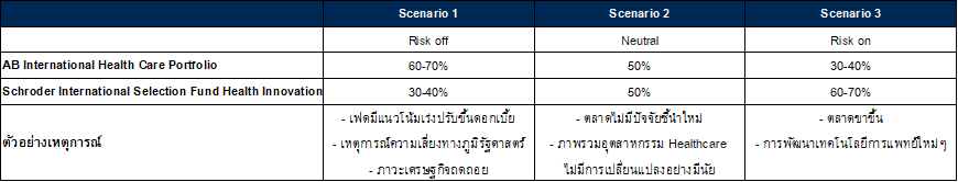 Cio's view