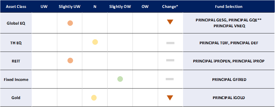 Cio's view