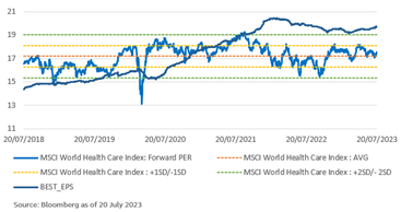 Cio's view