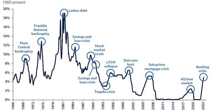 Cio's view