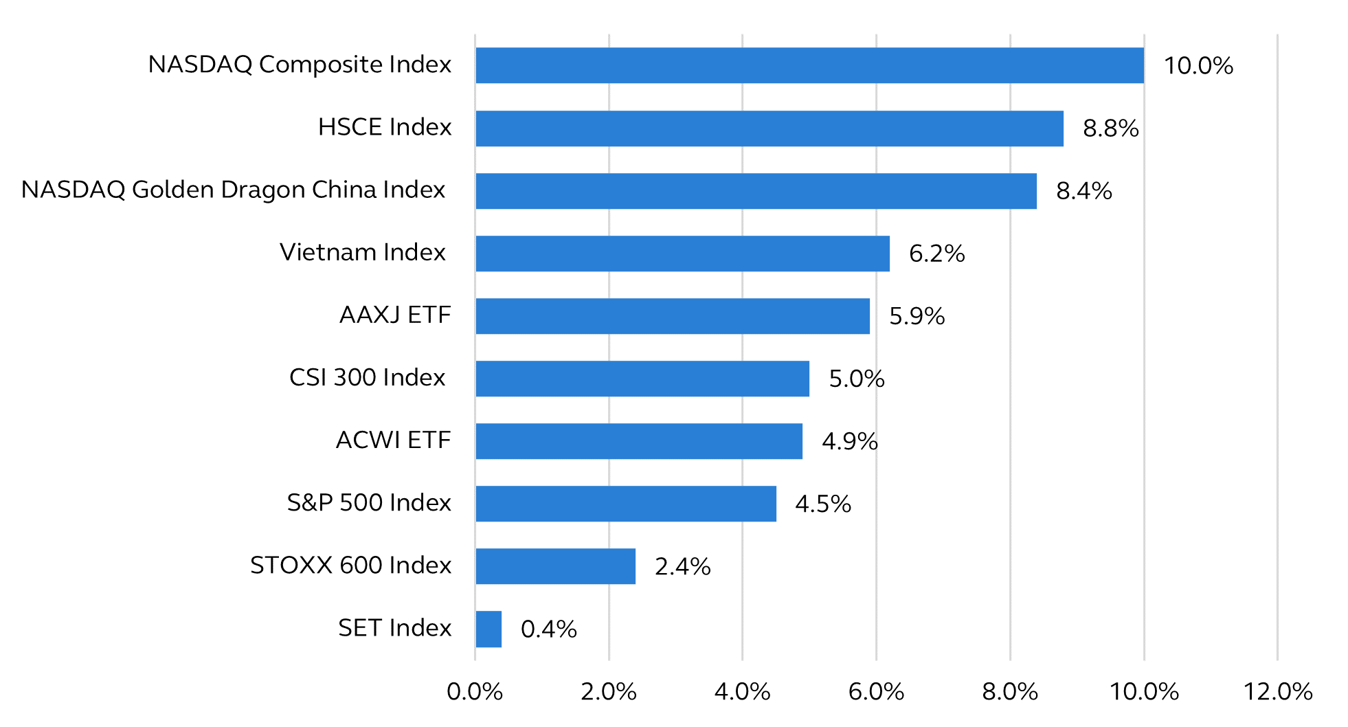 Cio's view