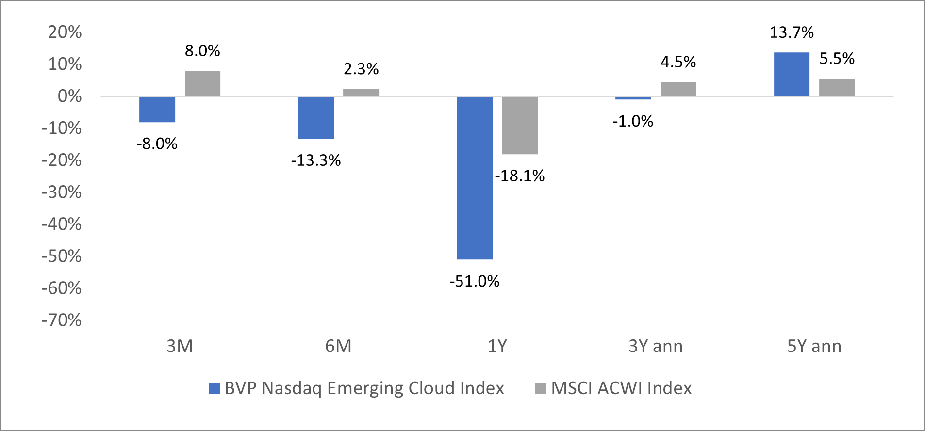 Cio's view