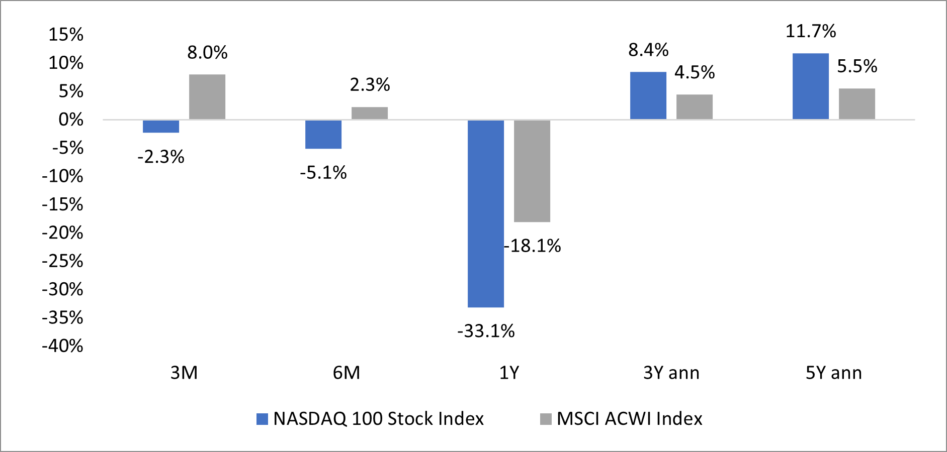 Cio's view