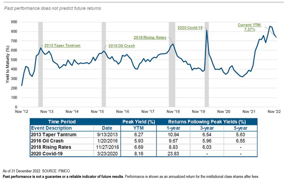 Cio's view