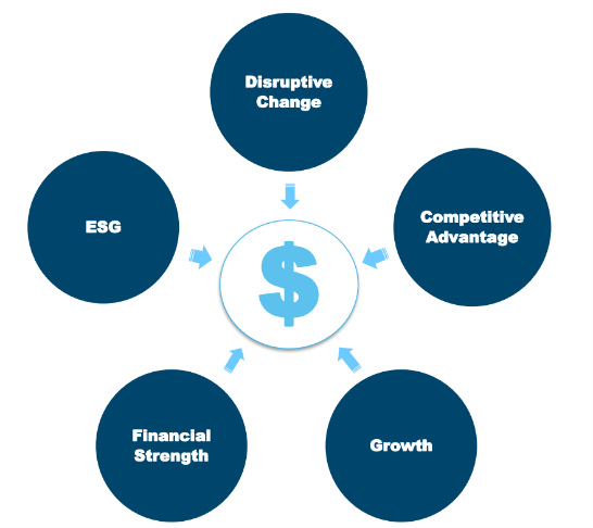 Cio's view