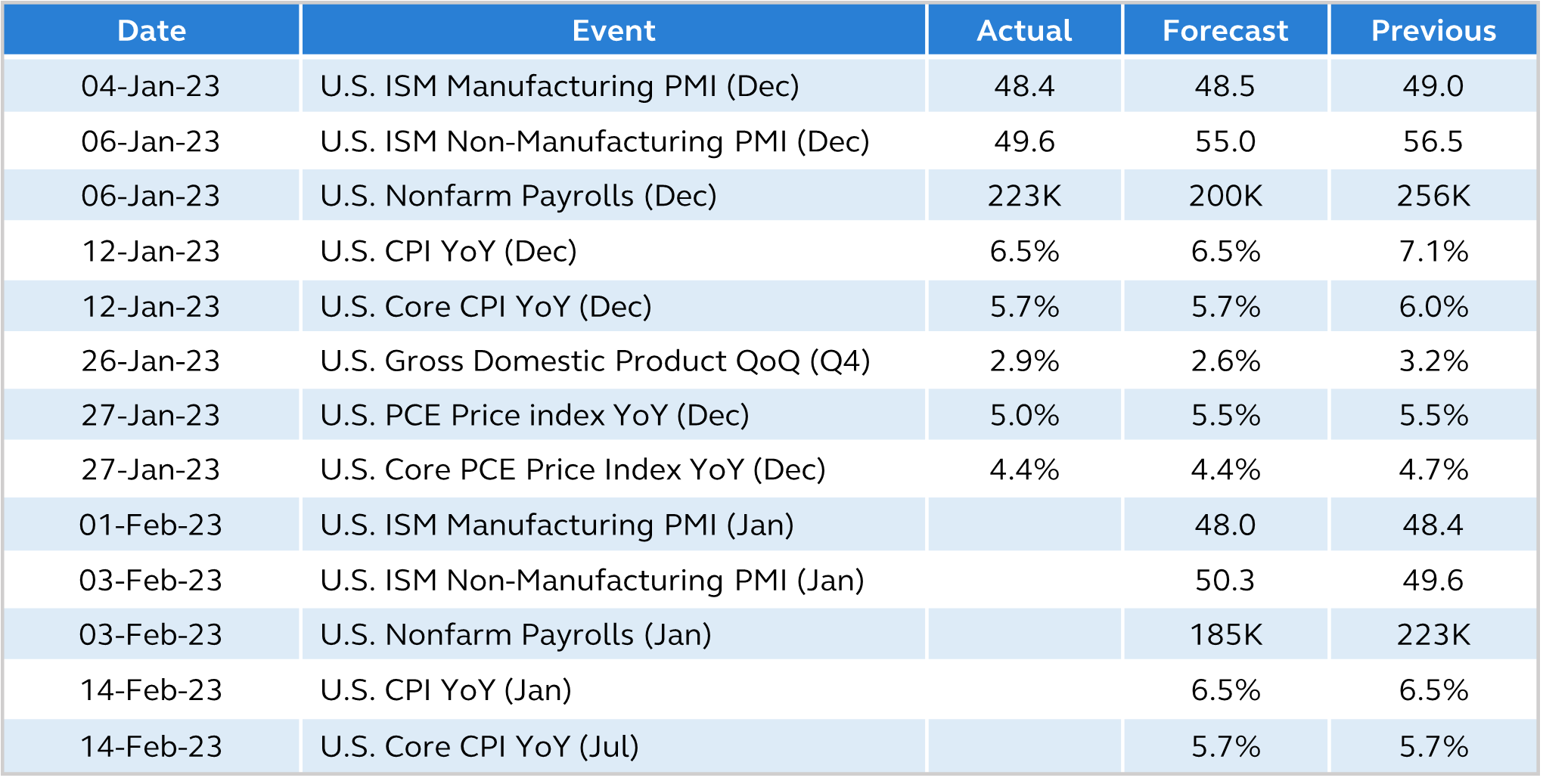 Cio's view