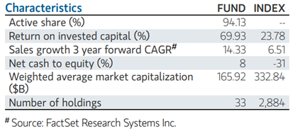 Cio's view