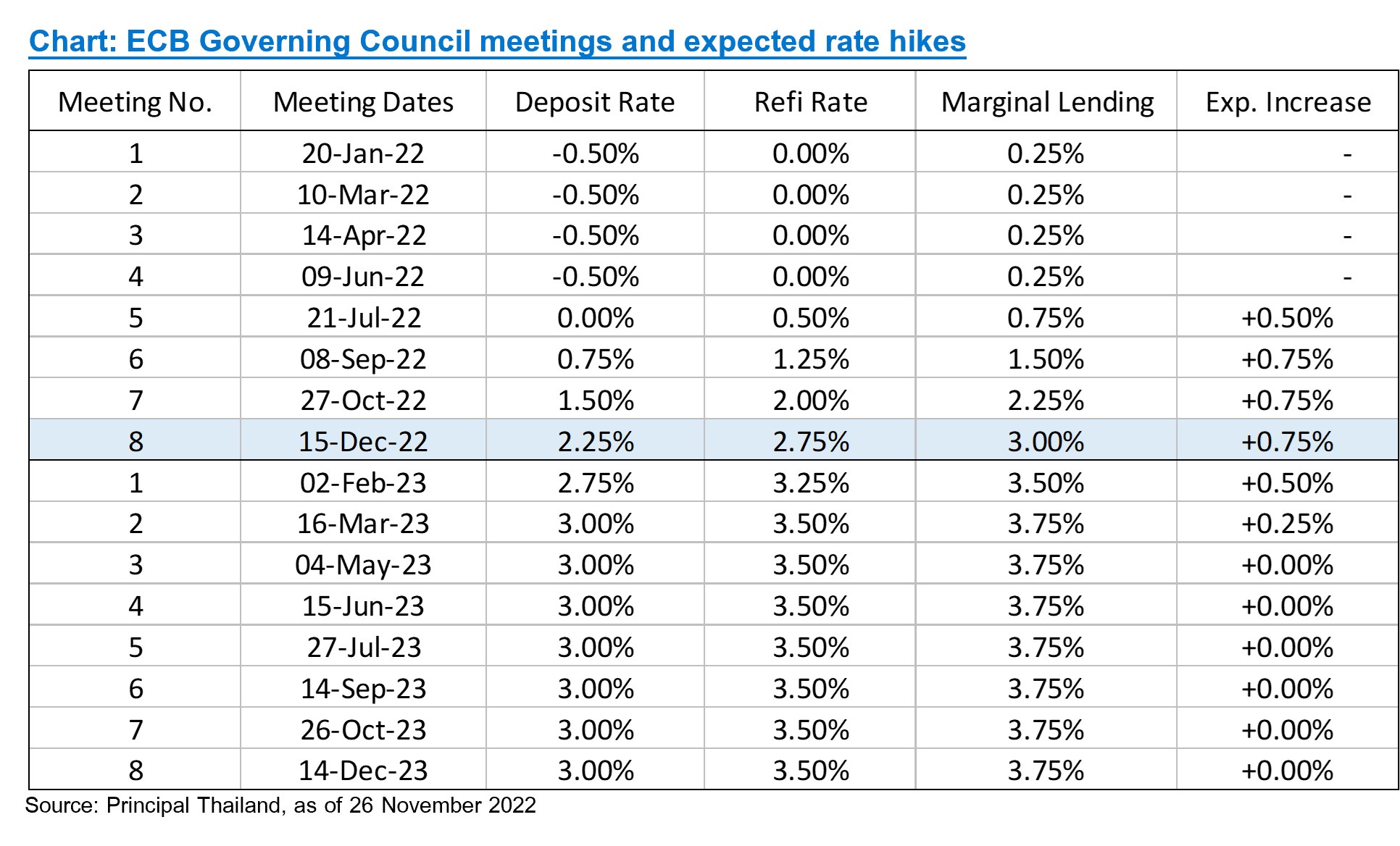 Cio's view