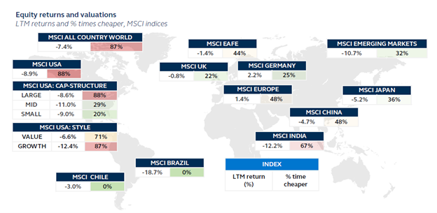 Cio's view