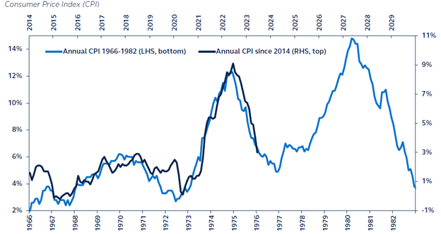 Cio's view