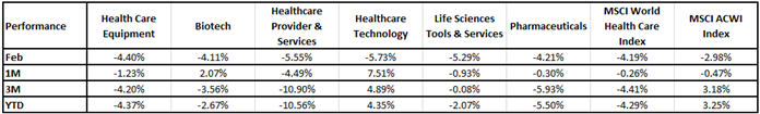 Cio's view