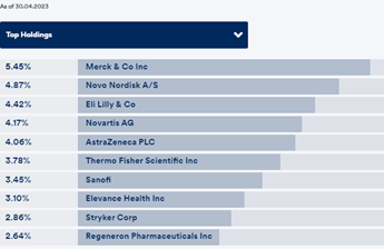 Cio's view